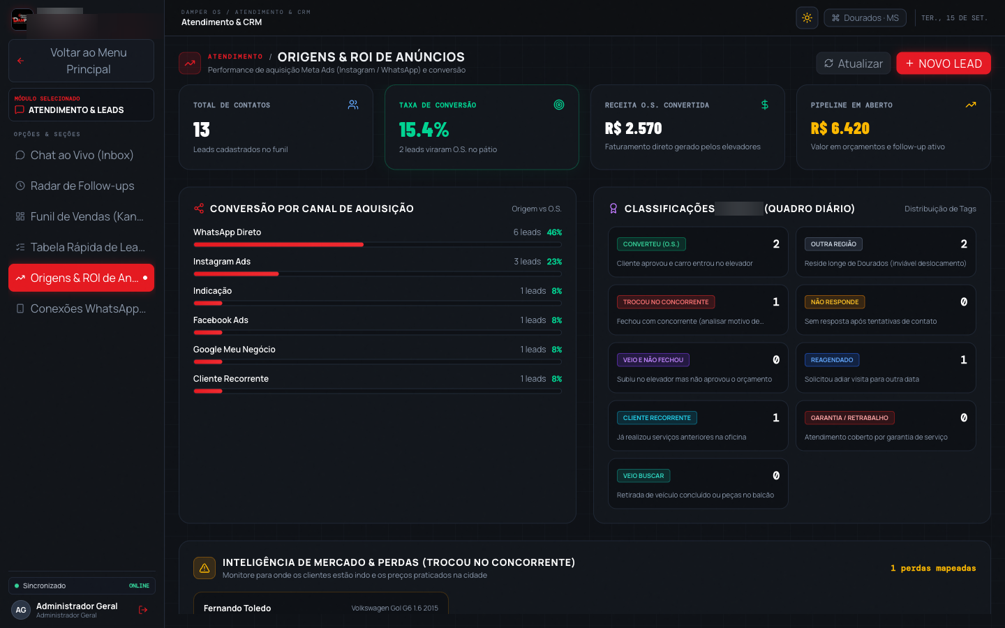 2. Acompanhamento de Anúncios e Novos Contatos
